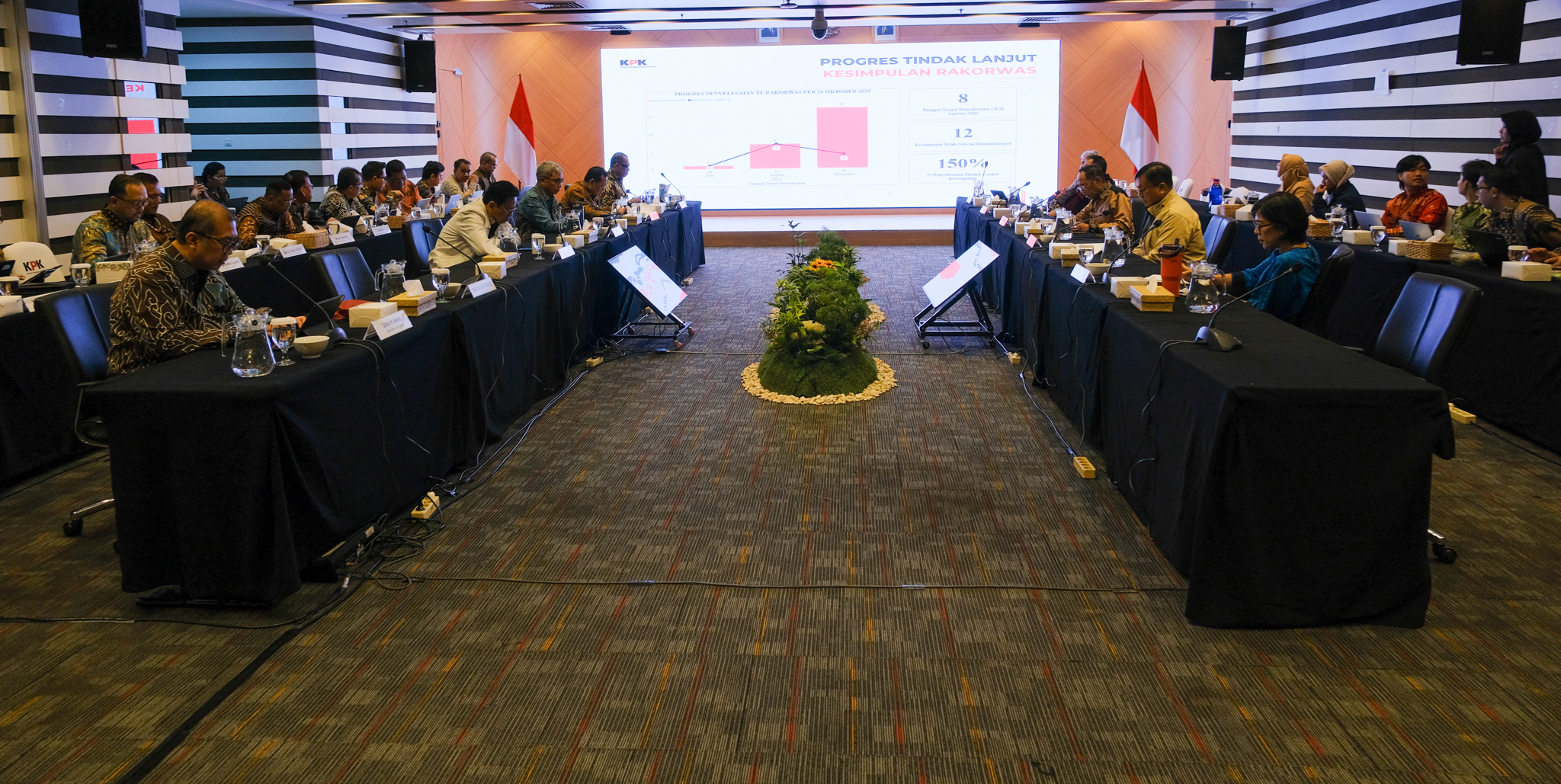 Rakorwas Triwulan III Tahun 2025